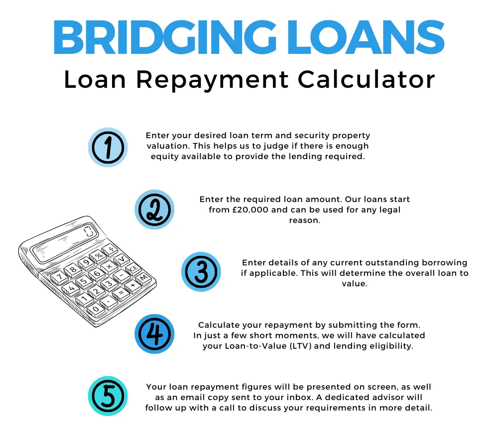 Bridging Loan Calculator Infographic